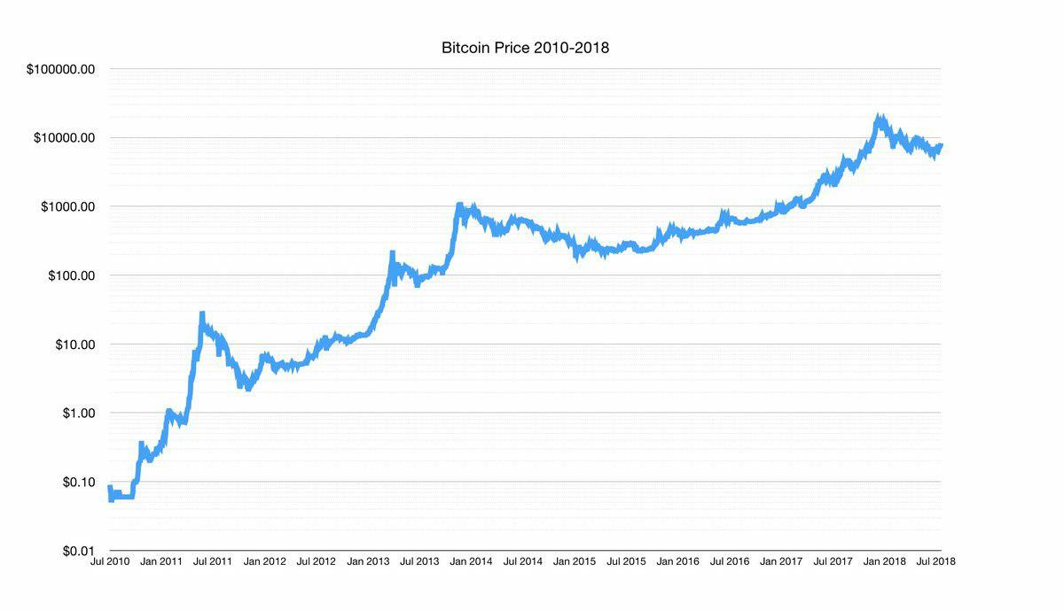 24 Crypto Update, 04 March: Crypto Bubble Burst Looming