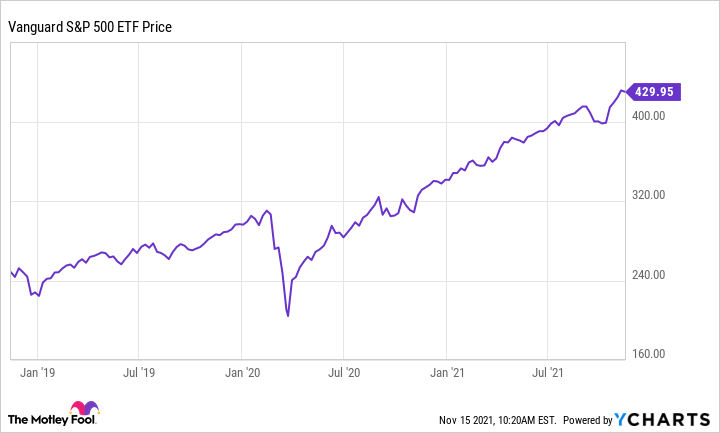 Buying the Dip: Meaning, Strategy & Benefits - ICICIdirect