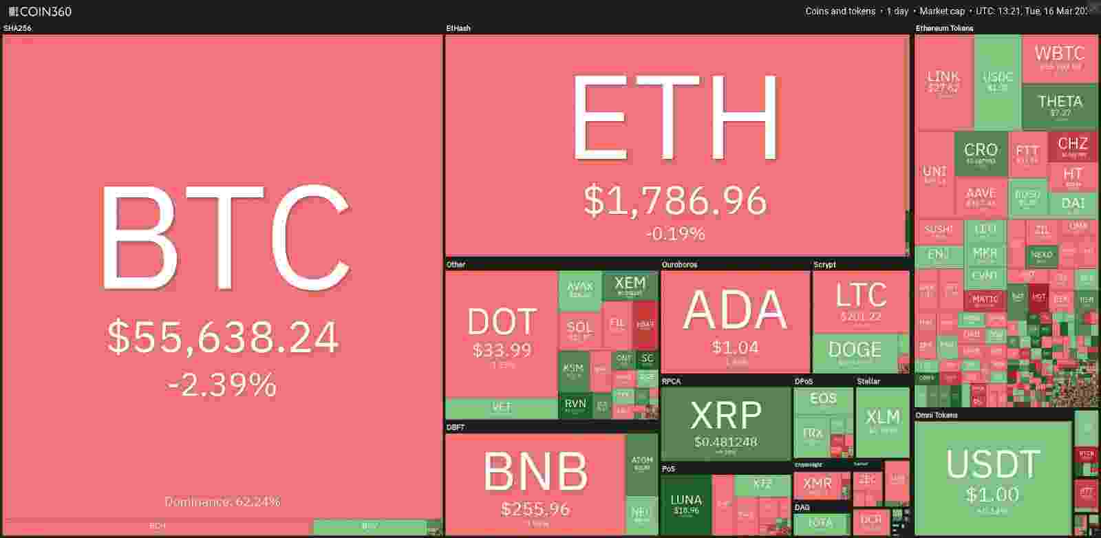 40 ETH to NGN | How much is 40 Ethereums in NGN