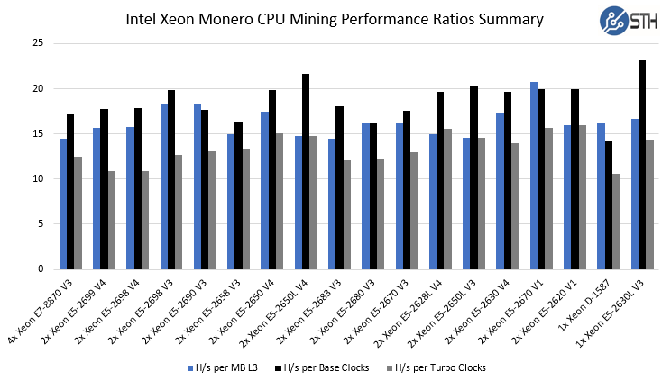 Zephyr (ZEPH) RandomX | Mining Pools