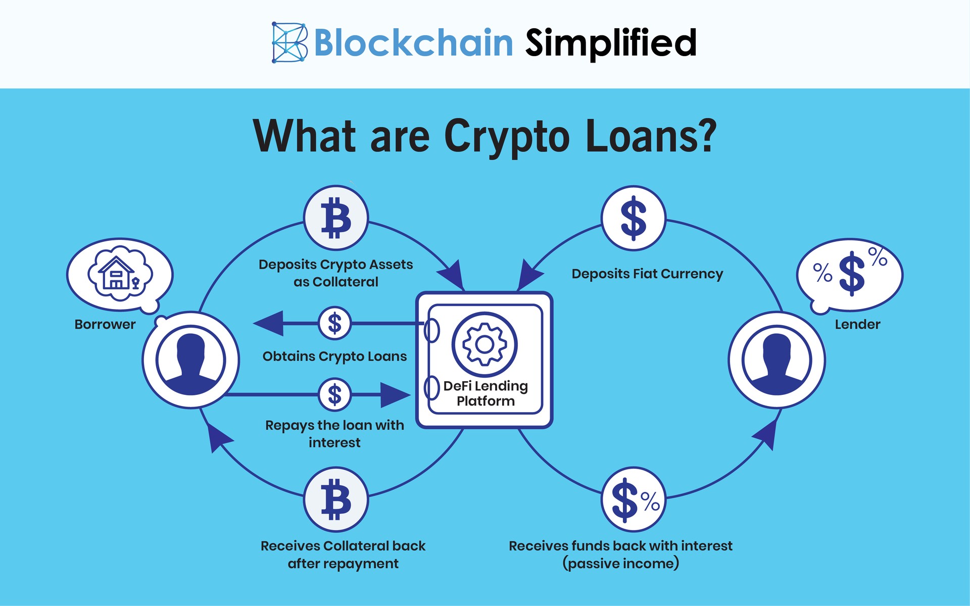 Attorney For Crypto Lending Tax in Germany