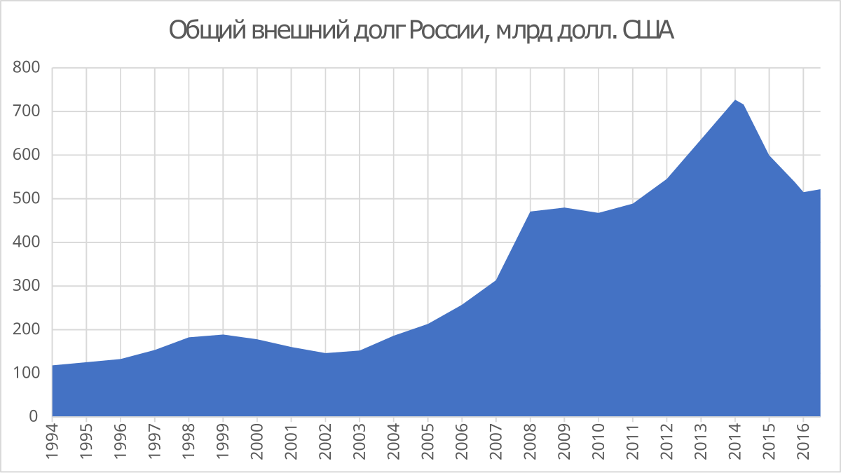 Historical exchange rates from with graph and charts