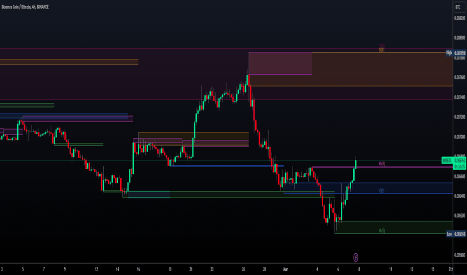 Binance Coin Price Chart — BNB USD — TradingView