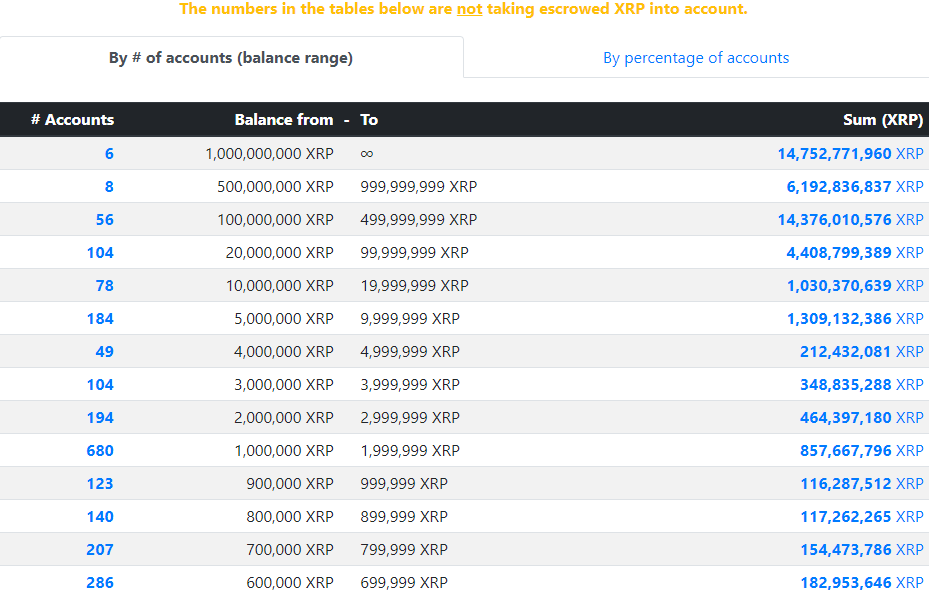 XRP Hashrate Chart