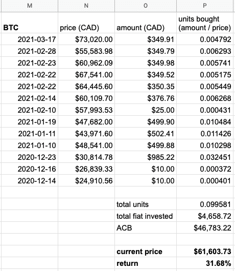 What is ROI in mining? Which crypto miner tools has the best ROI? - coinmag.fun