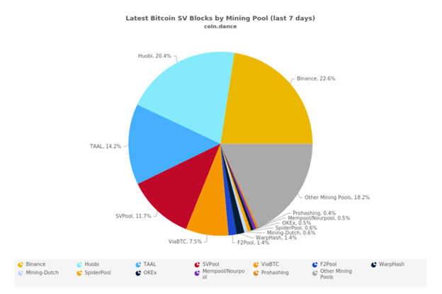 coinmag.fun - Solo Mining Pools