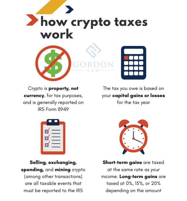 Five misconceptions about crypto taxation – Moonstone Information Refinery