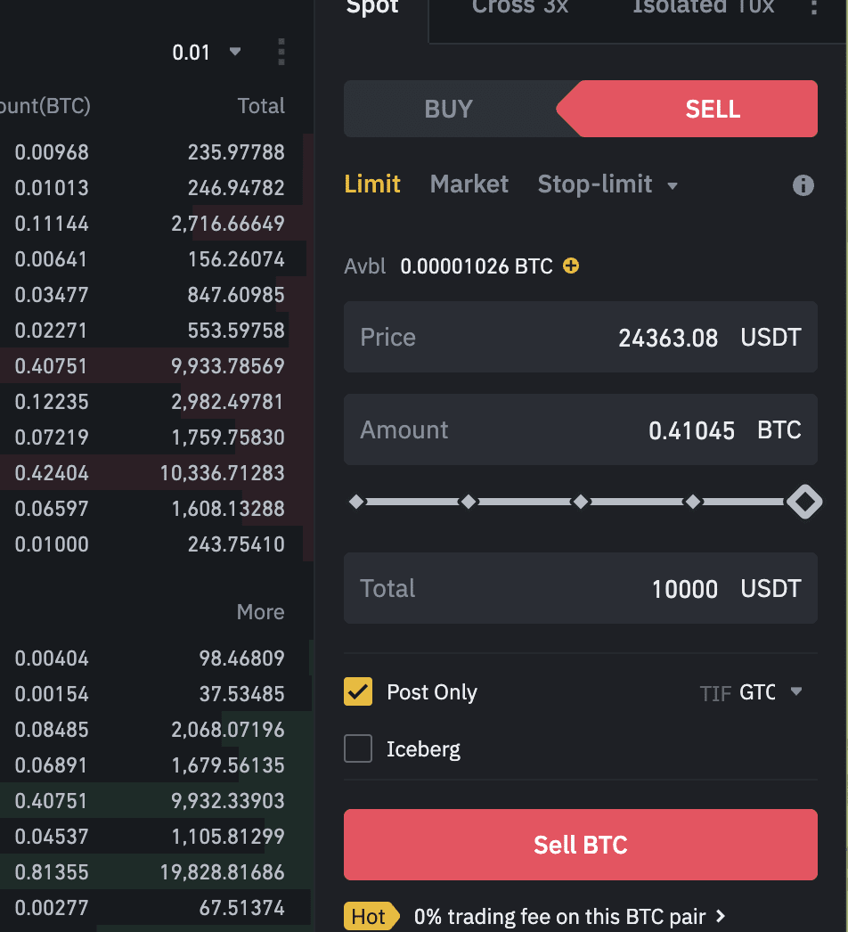 Bitcoin / Tether Price Chart — BTCUSDT — TradingView