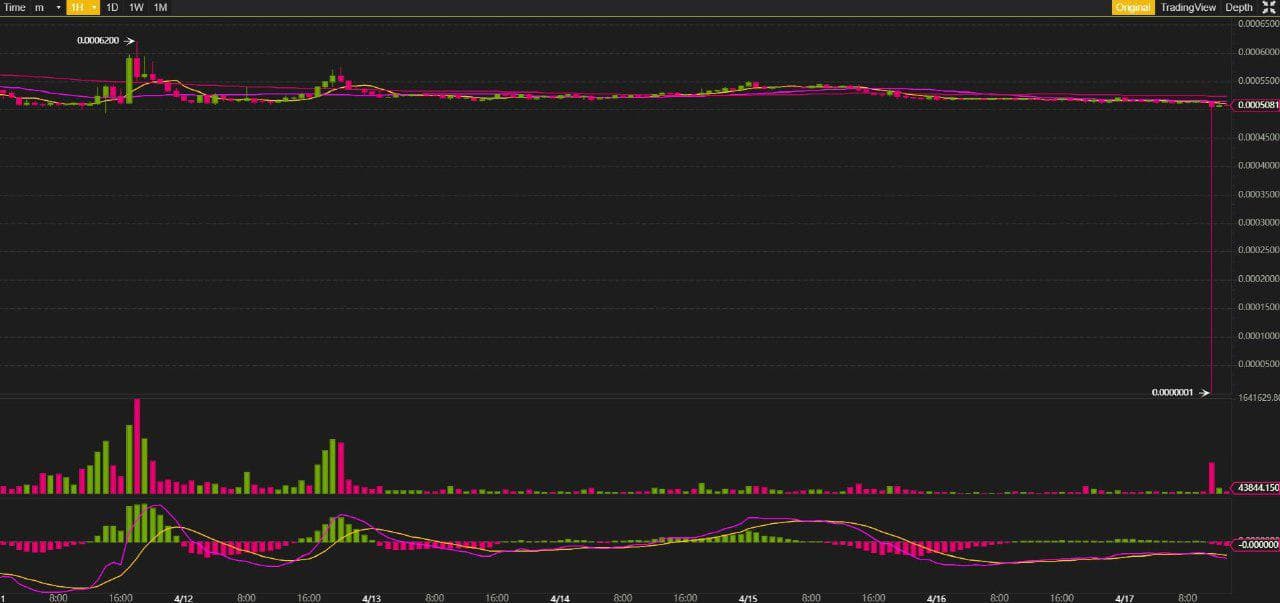 Page 2 Waves / Bitcoin Trade Ideas — BINANCE:WAVESBTC — TradingView