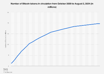 Bitcoin’s Market Capitalization History ( – , $ Billion) - GlobalData