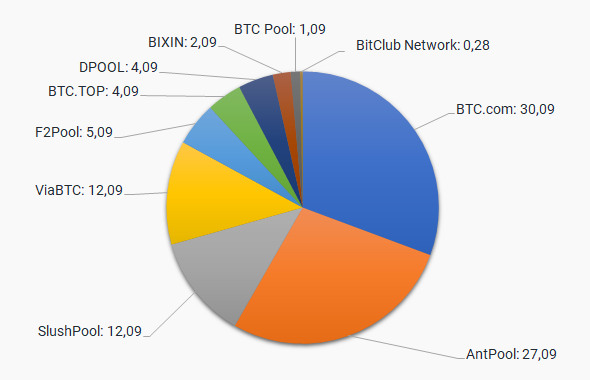 Best Bitcoin & Crypto Mining Pools Platforms ()