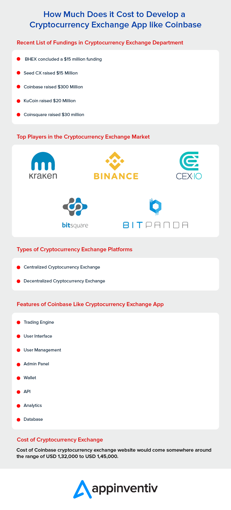 Development Costs For Cryptocurrency Exchange App - WeSoftYou