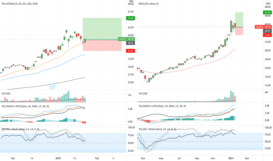 Bitcoin Trading