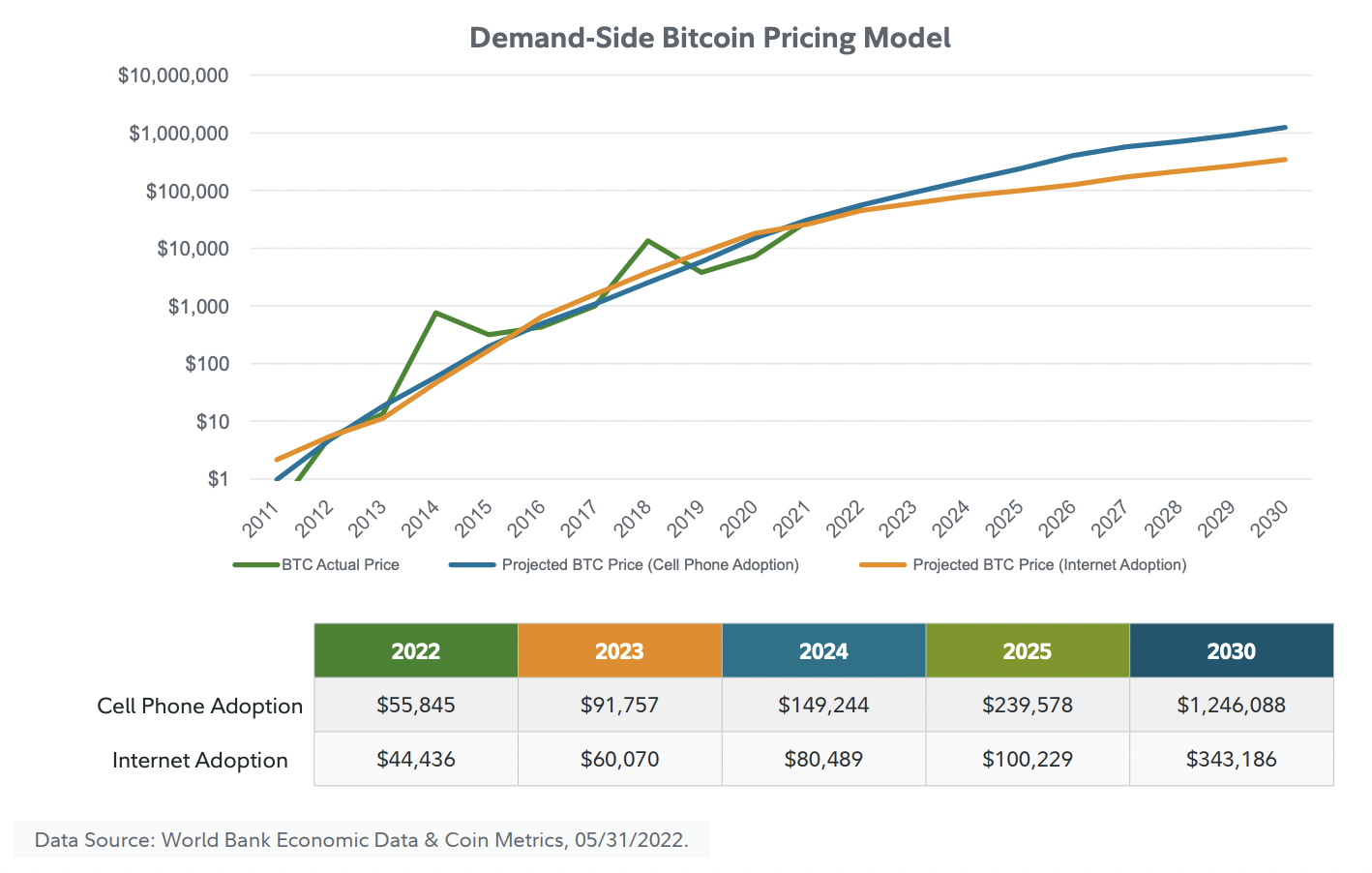 Bitcoin Price Prediction , How High Can It Go? | CoinCodex