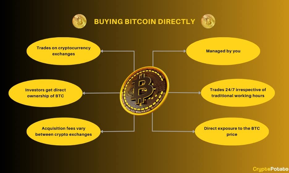 Best Bitcoin ETFs of March 