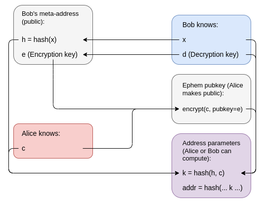 Stealth Addresses Explained (And How To Use Them) — Perpetual Protocol 🥨