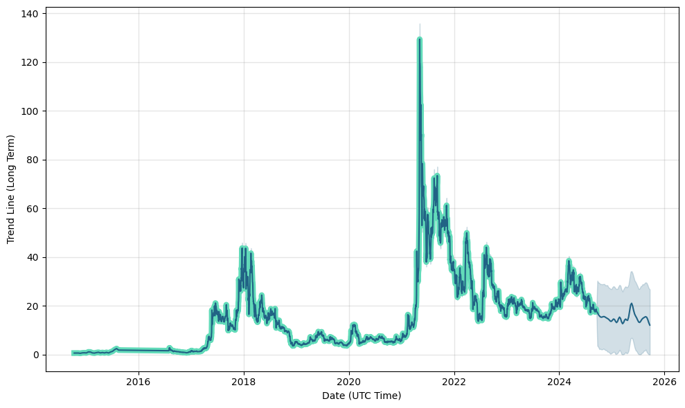 Ethereum (ETH) Price Prediction - 