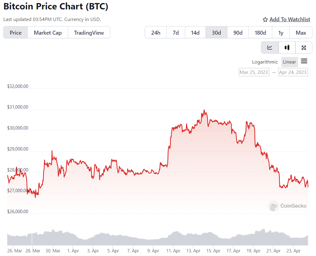 Why Bitcoin Just Hit Its All-Time High | TIME