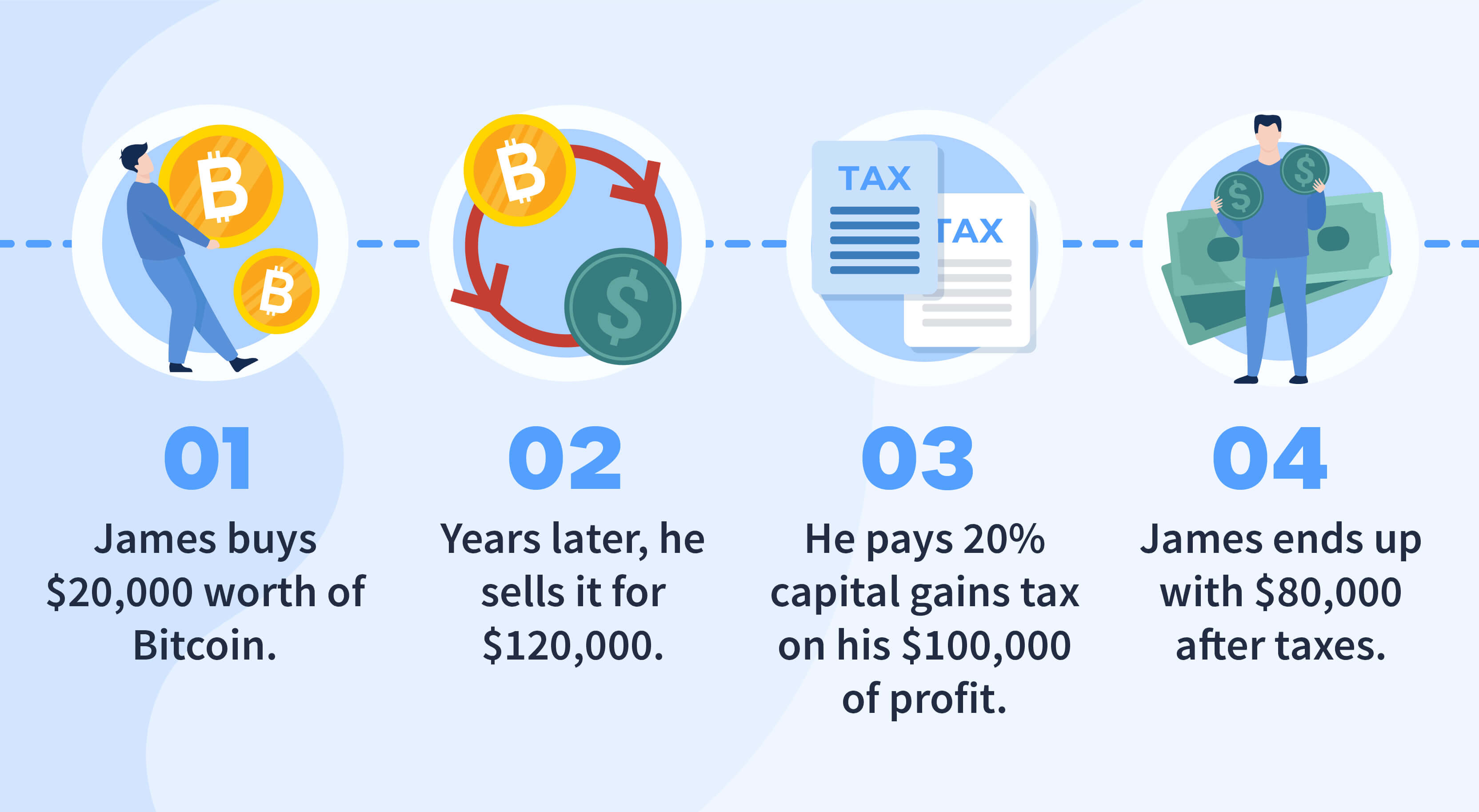 How To Cash Out Your Crypto Or Bitcoin | Bankrate