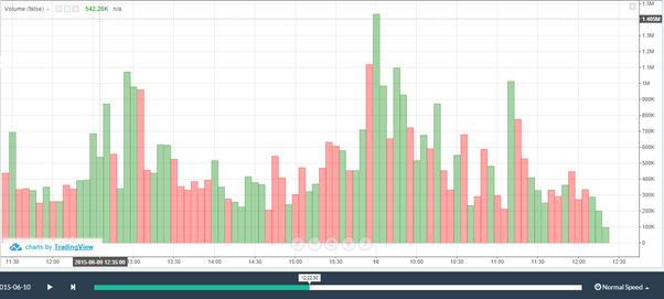 hour Volume — TradingView