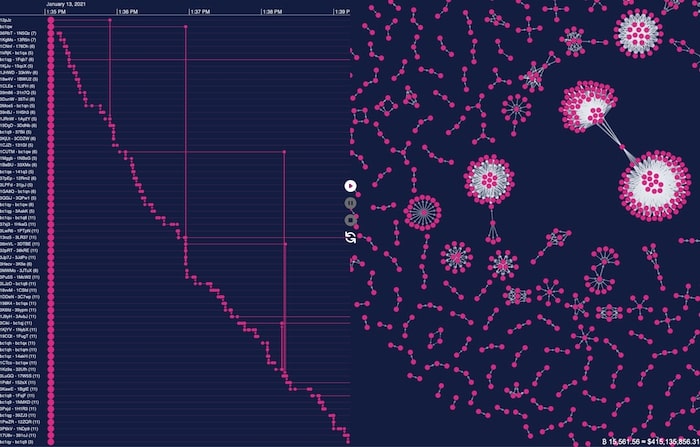 Realtime Bitcoin Globe