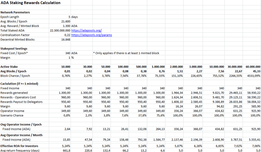 How to Stake on Cardano