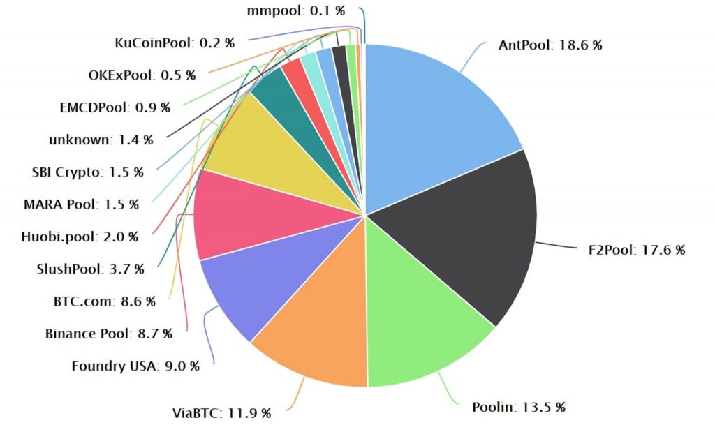 Dagger (XDAG) RandomX | Mining Pools