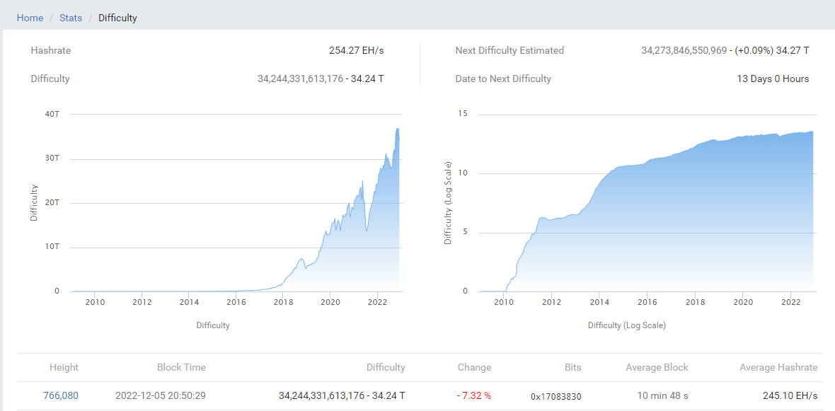 Wyckoff Crypto Report vol 14 - Wyckoff Analytics