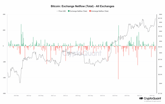 Price of QNT with the Market Cap of BTC | MarketCapOf