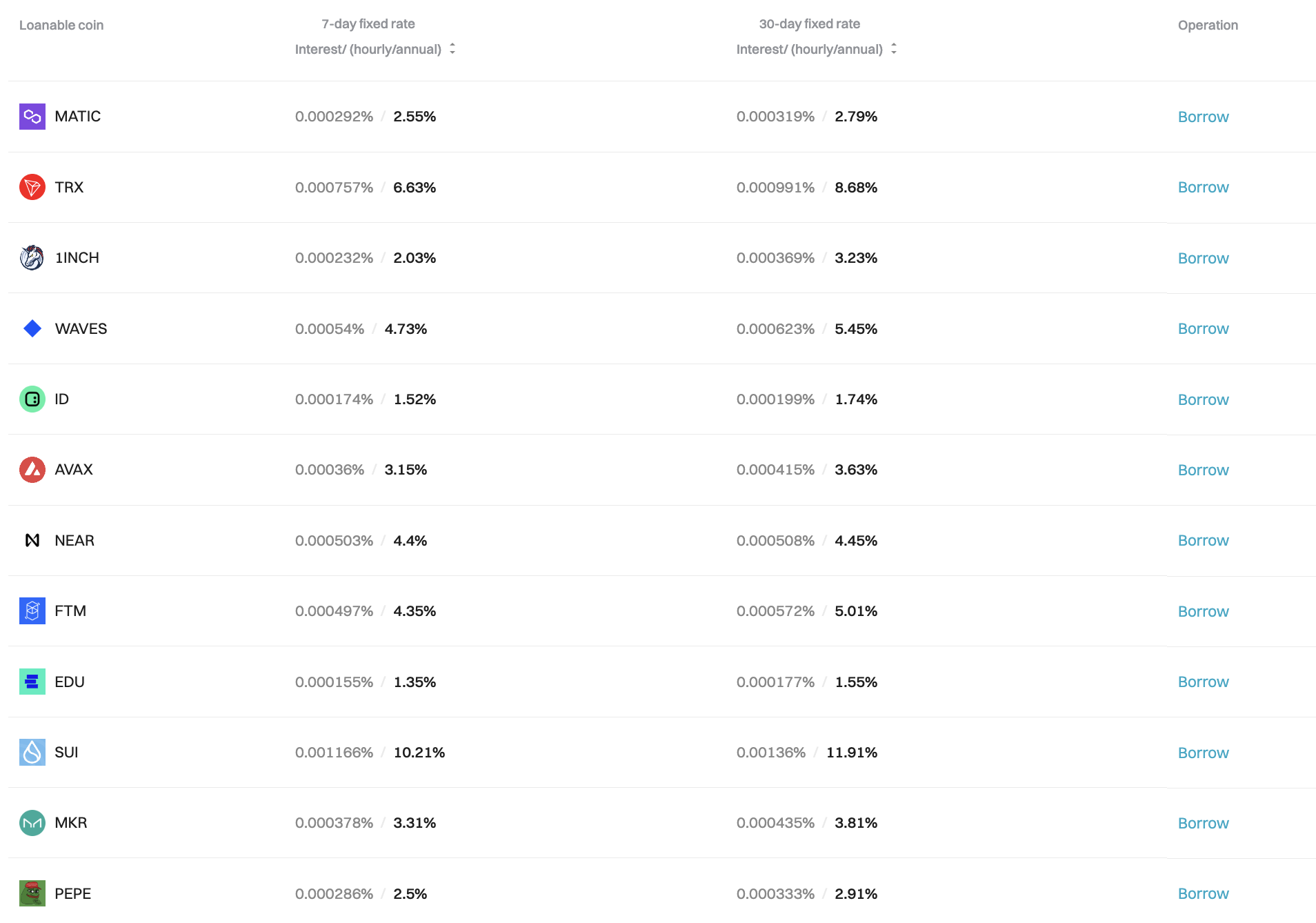 Top 11 crypto lending platforms in | OKX