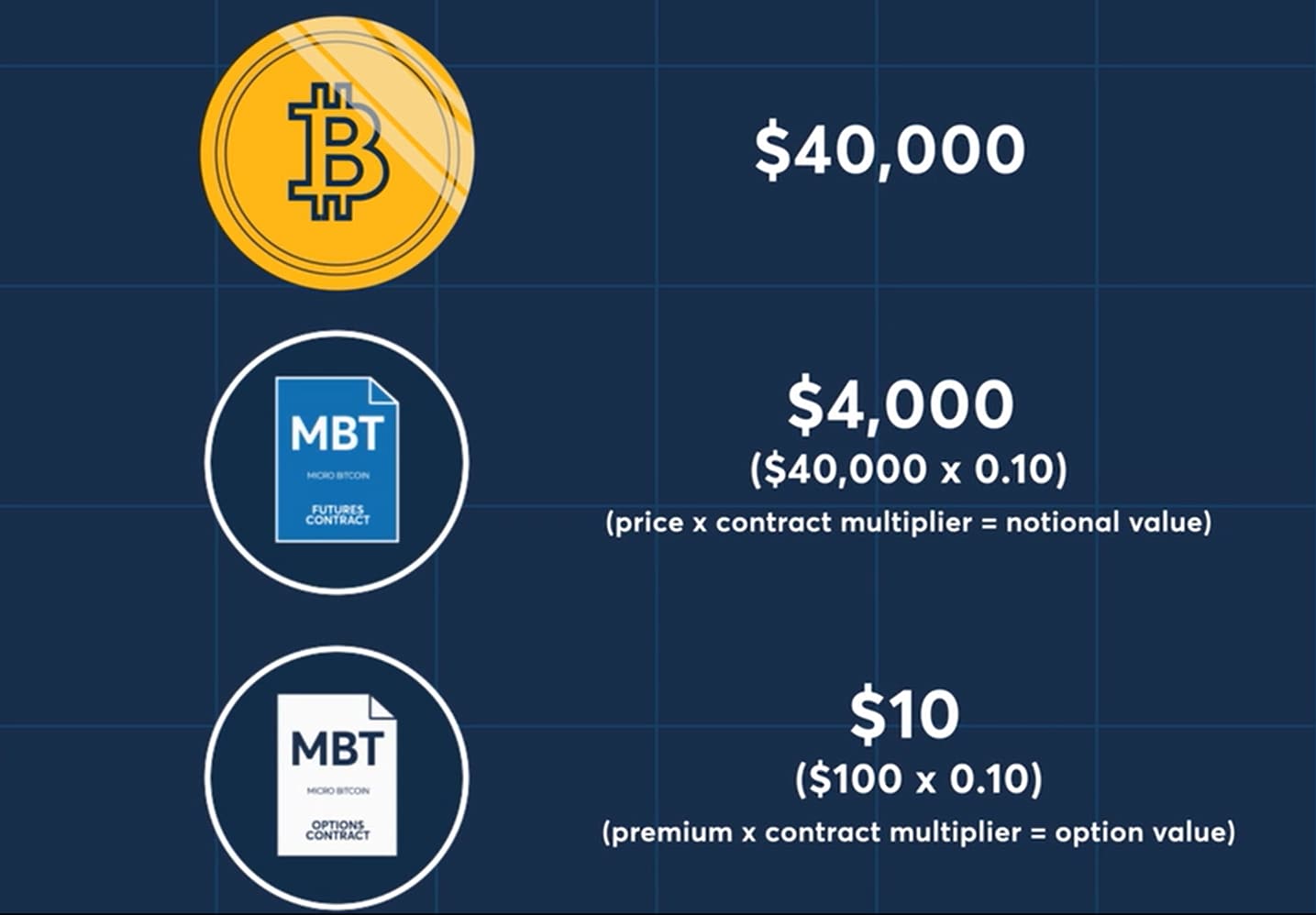 Crypto Futures Trading, Explained