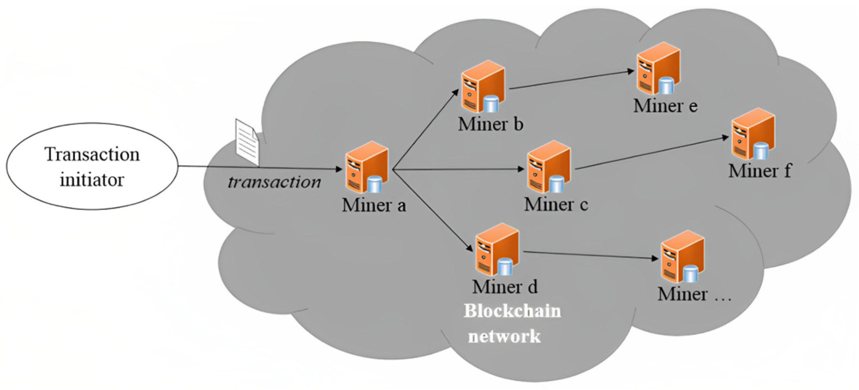 Supported datasets | Blockchain Analytics | Google Cloud