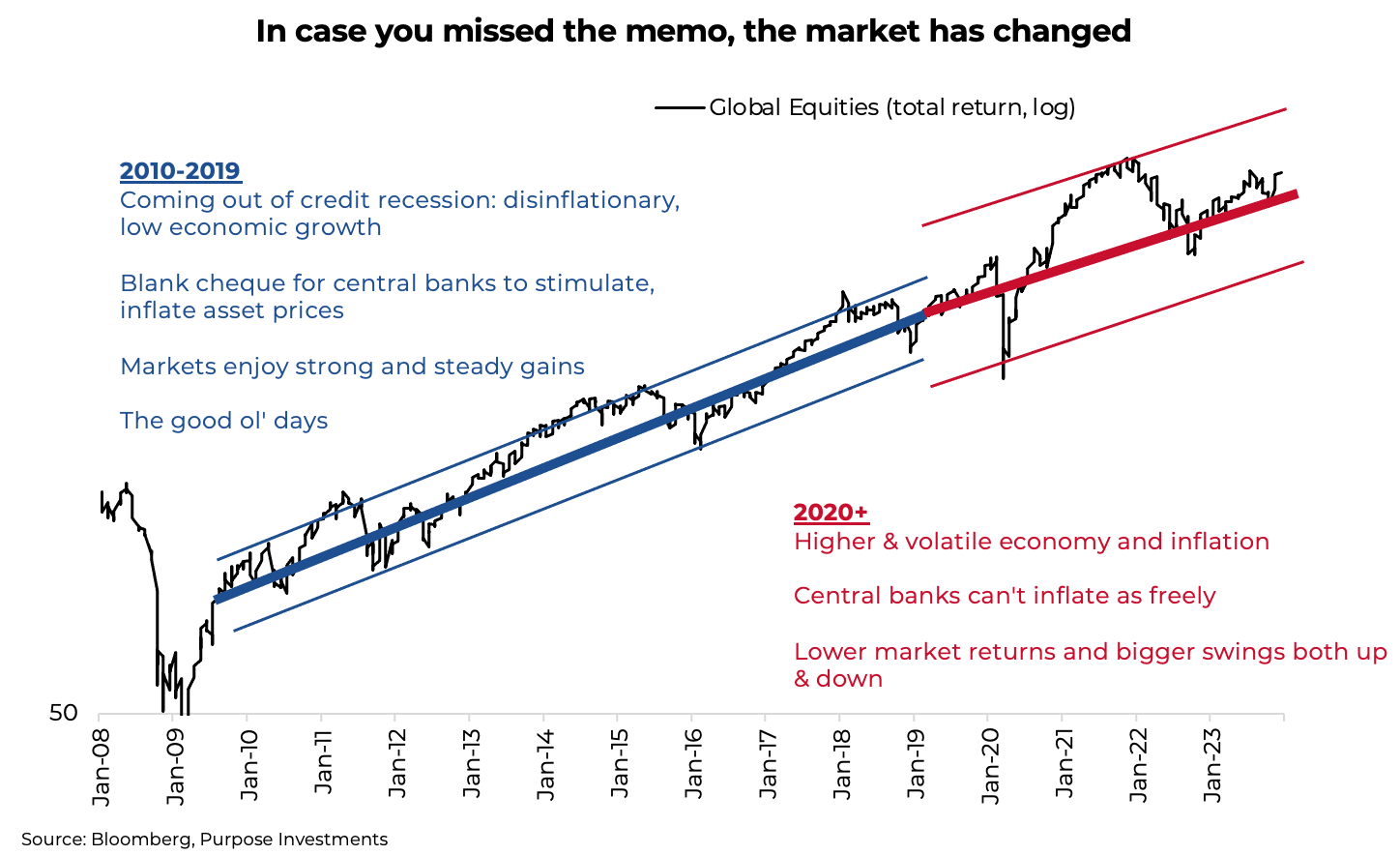 Is the “Buy the Dip” Era Over?