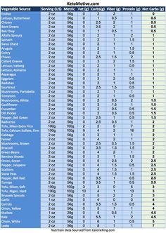 Weight Watchers Allowance - Original Points System