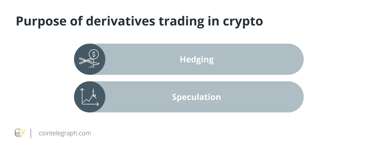 What Are Crypto Derivatives and How Do They Work? | Ledger