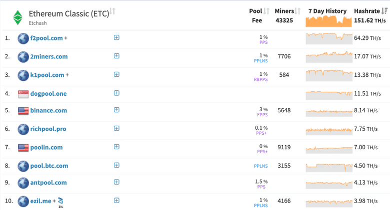 Ethereum Classic ETC Mining Pool - K1Pool