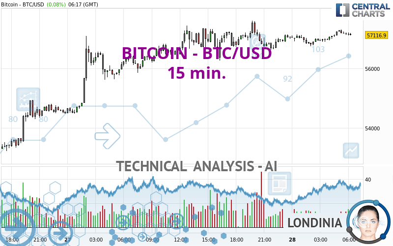 Convert $ USD to other currencies. How much is $ USD ? - CoinxConverter