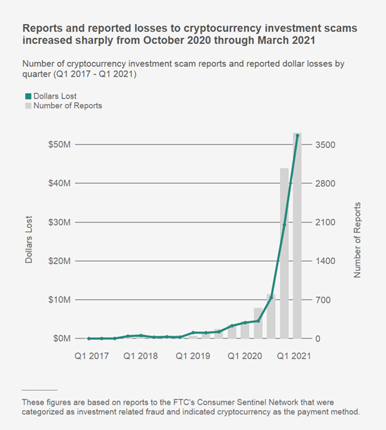 What Happens to Bitcoin After All 21 Million Are Mined?