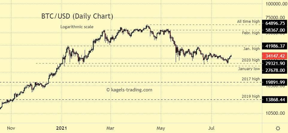 Error - IQ Option Broker Official Blog