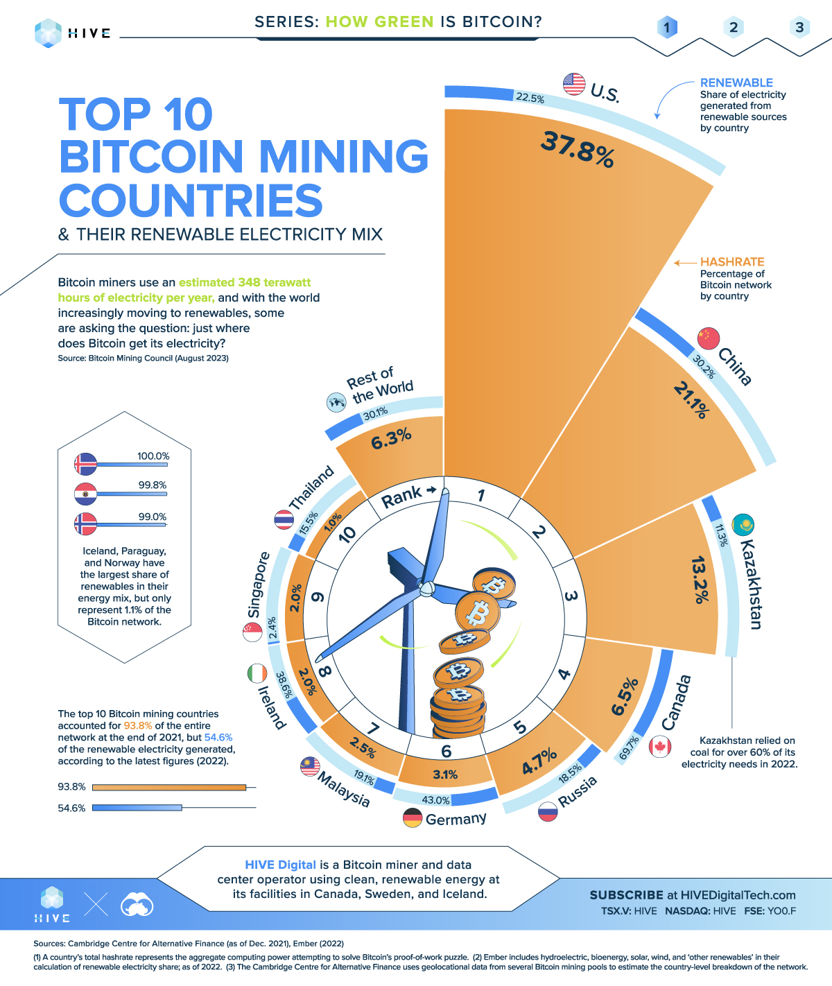 6 Best Bitcoin Cloud Mining Sites in – Up to % Revenue