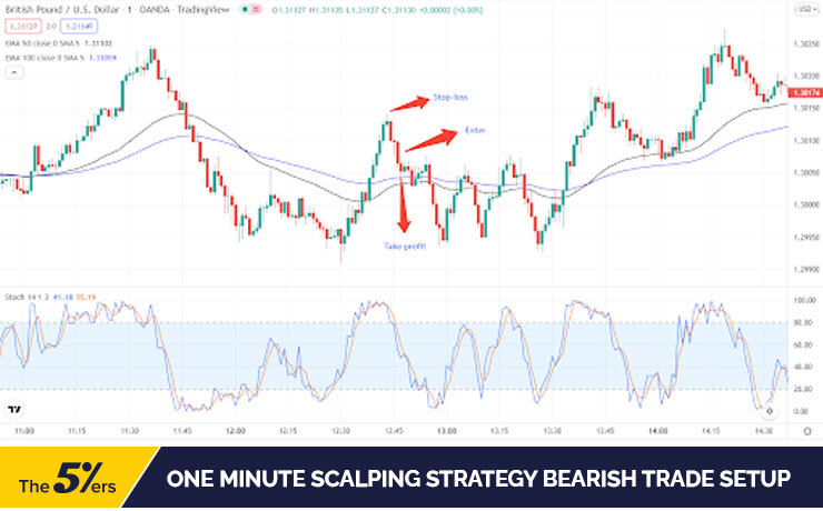 Free trading strategies which can be automated: the 1-Minute Breaks strategy.