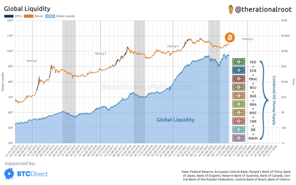 Bitcoin was an excellent buy in , yielding a % yearly return