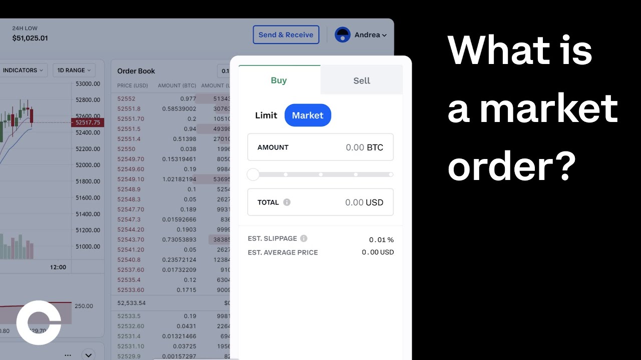 What Does Post Only Mean on Coinbase Pro? | MoneroV