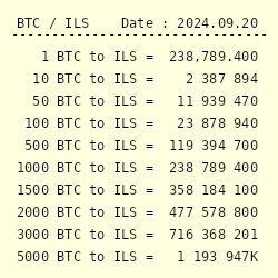 BTC to ILS | Convert Bitcoin to Israeli New Shekel | OKX