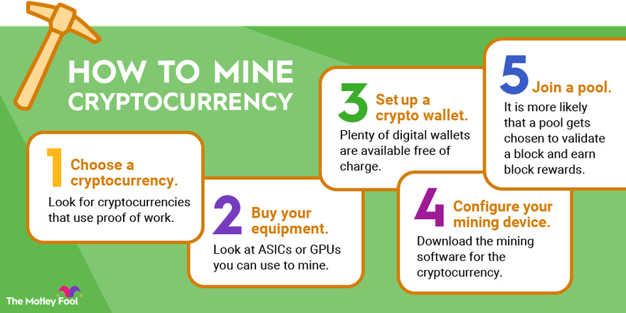 8 Cryptos You Can Mine at Home in 