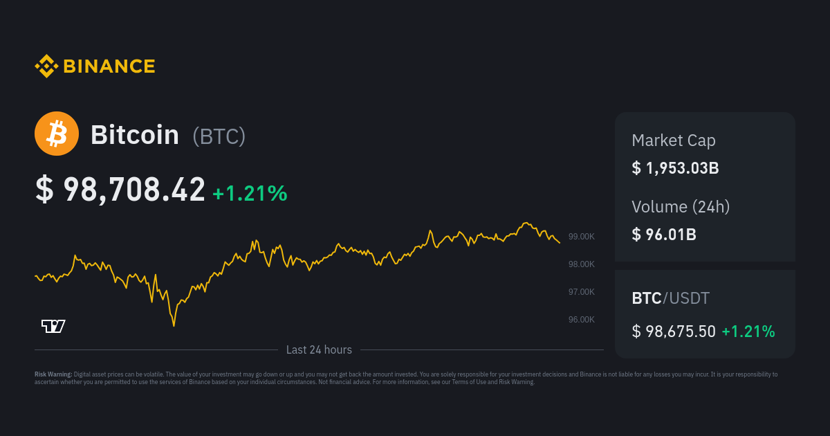 Bitcoin Price | BTC USD | Chart | Bitcoin US-Dollar | Markets Insider