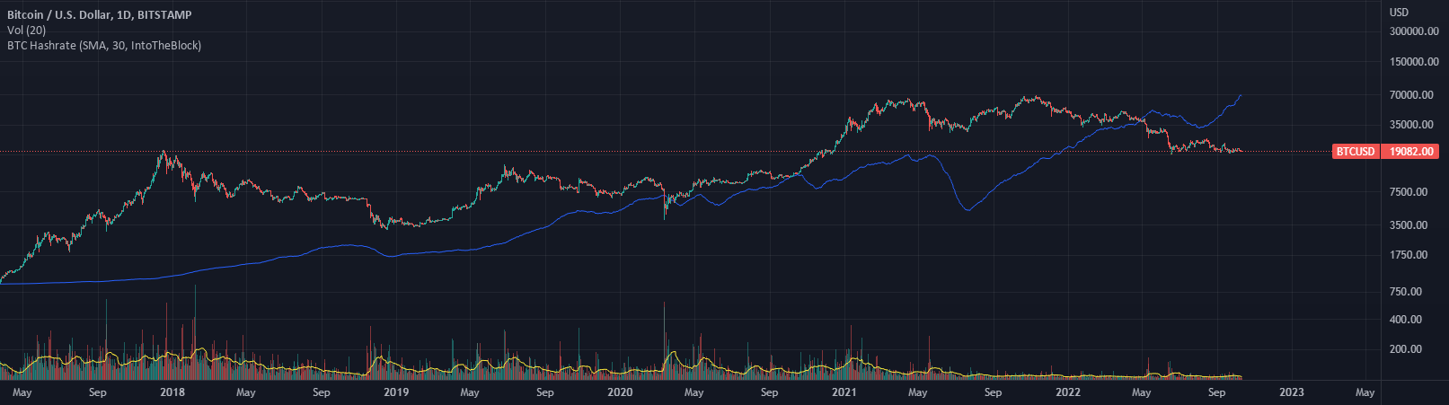 Page Trading Strategies & Indicators Built by TradingView Community