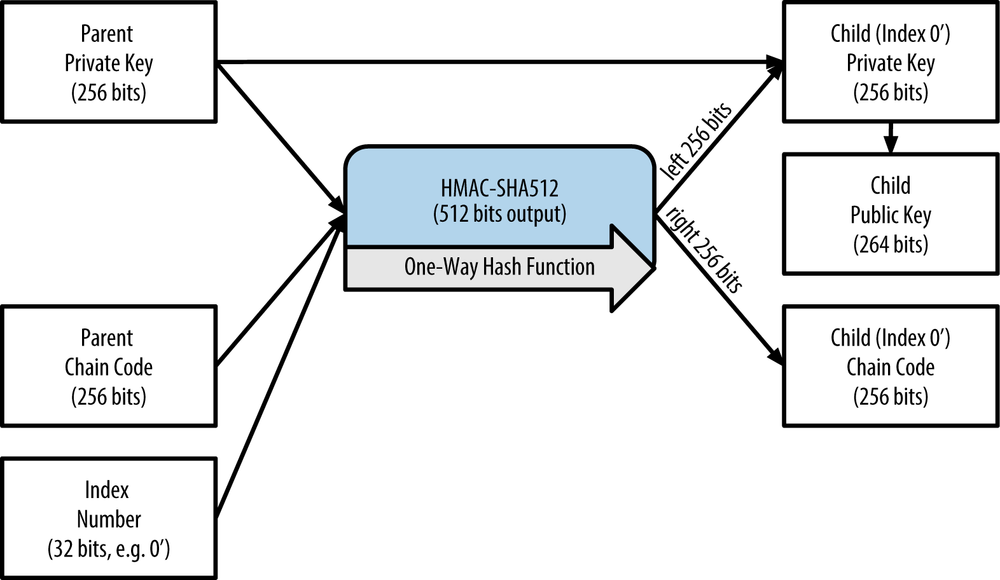 Bitcoin address types compared: P2PKH, P2SH, P2WPKH, and more - Unchained