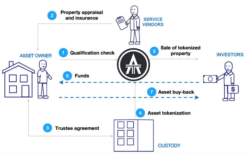 Hyperledger Fabric in Blockchain - GeeksforGeeks