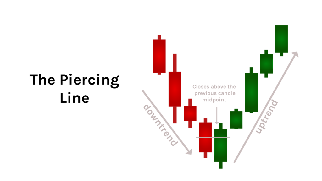 What is 'Candlesticks, Trendlines, and Patterns' in Crypto?